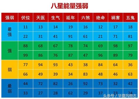 電話號碼磁場|數字風水‖「生氣」磁場能量簡析：隨緣開心、貴人相。